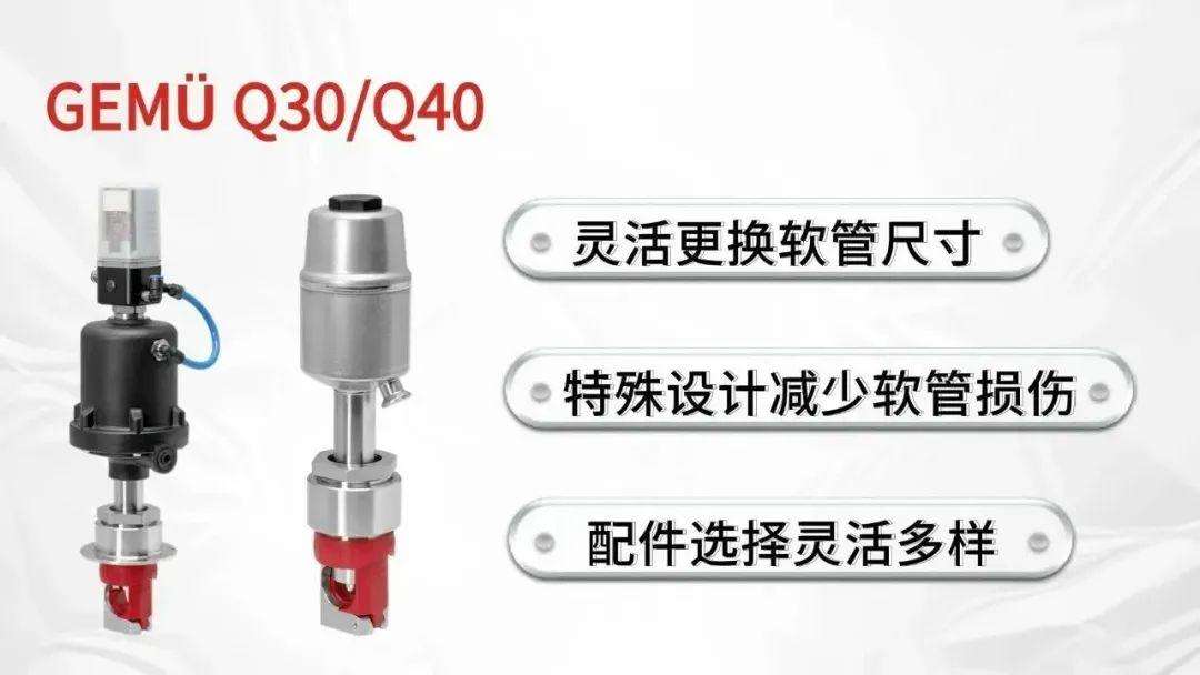 盖米阀门GEMÜ Q30/Q40.jpg