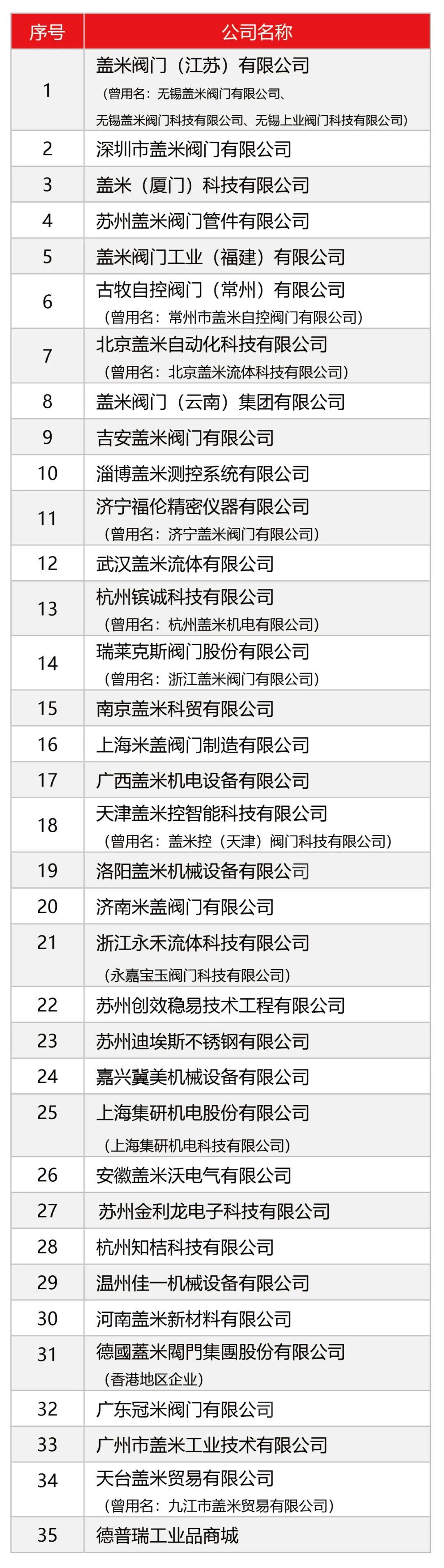 盖米阀门中国官网经销商查询