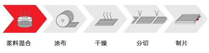 盖米阀门锂电池电解液填充-1