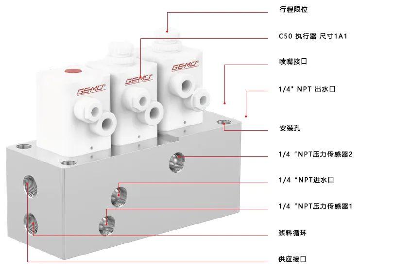 盖米GEMÜ PC50多通道阀解决方案