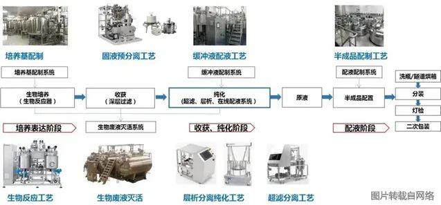 盖米阀门中国原液生产流程工艺段